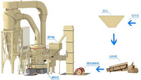 RK磨粉機(jī)