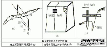 滑坡泥石流的預防及避災小知識(圖文)