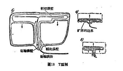 T型制采石結構圖
