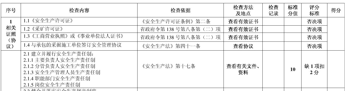 小型采石場安全檢查表范本