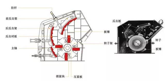 還不知道反擊破的板錘為啥容易壞嗎？那看這里吧