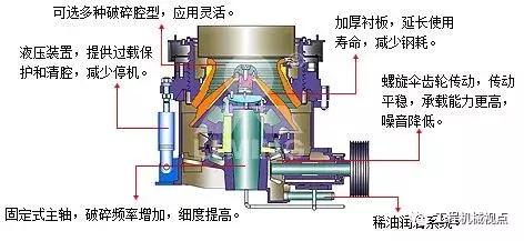圓錐破碎機四大致命缺點，如何解決？看看你的圓錐破是否也有這些
