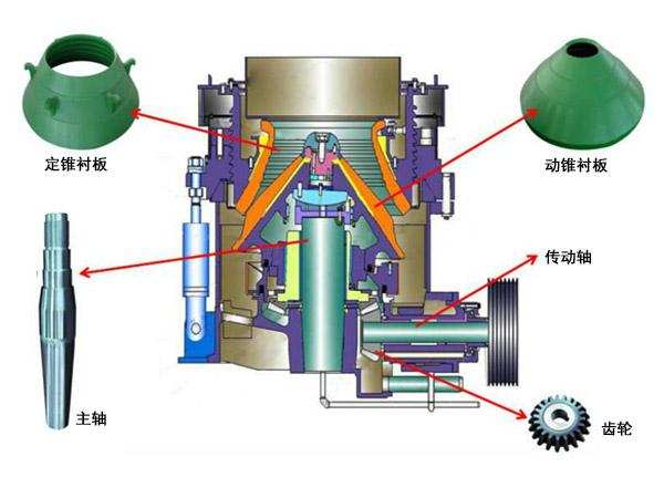圓錐破主軸斷裂可不能大意！8種原因要早知