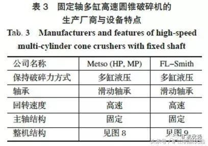 圓錐破種類多，難選擇？5種典型設備特點及選擇方法讓你一目了然