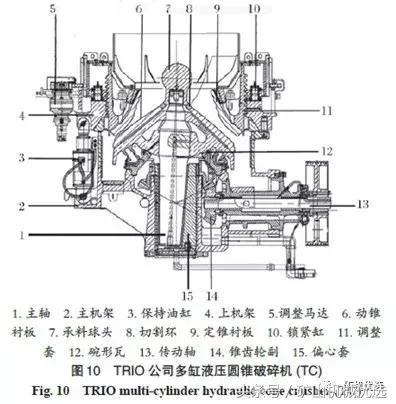 圓錐破種類多，難選擇？5種典型設備特點及選擇方法讓你一目了然