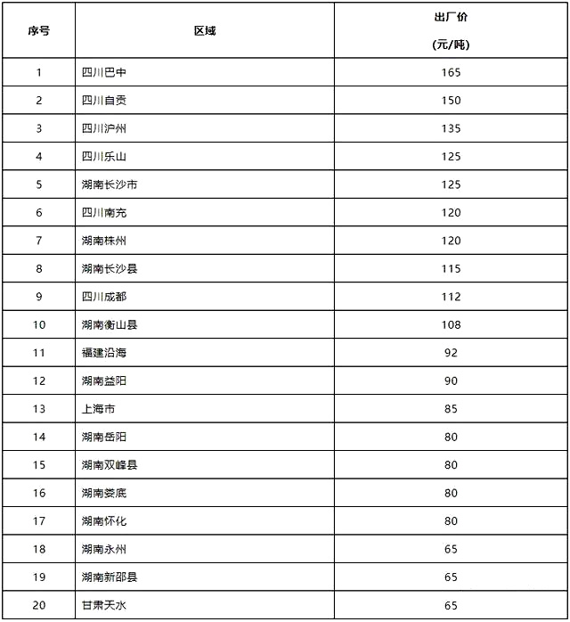 一噸河卵石制多少沙，生產一噸機制砂成本多少錢，生產線怎么配置