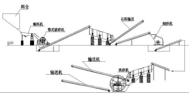 人工砂生產工藝的經濟對比及選擇依據：濕法、干法、半干法制砂