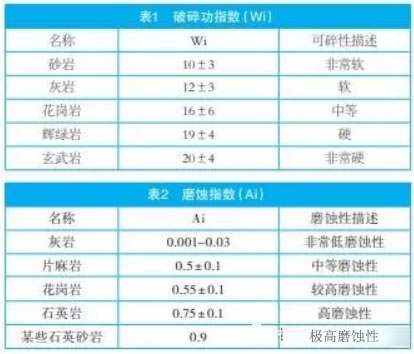 破碎機選擇原則