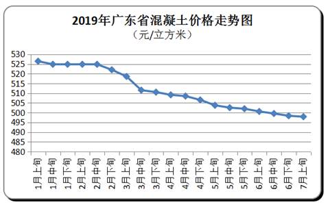 廣東碎石價格連漲4個月 珠三角均價179元/方