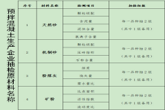 海南省將對全省商混站砂石原材料進行抽檢！