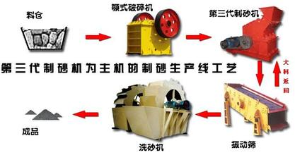 制砂機設備_延長制砂機設備壽命的方法