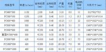 液壓圓錐破碎機(jī)_上海液壓圓錐破碎機(jī)在破碎行業(yè)前景