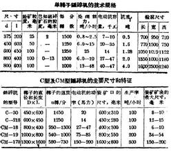 二手塑料破碎機_專業二手機器中介重謝
